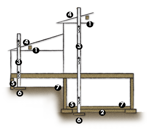 Diagram of Radon Resistant New Construction features