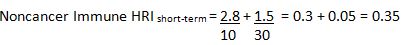 The equation for the non-cancer immune health risk index (HRI) for the short-term duration is equal to two terms added together. These two terms are for benzene and chloroform in this example. The first term is 2.8 micrograms per liter of water (for benzene) divided by the short-term health risk limit for benzene, which is 10 micrograms per liter. Therefore, 2.8 divided by 10 equals 0.28. After rounding, the first term is equal to 0.3.  The second term is 1.5 micrograms per liter of water for chloroform divided by the short-term health risk limit for chloroform, which is 30 micrograms per liter of water.  Therefore, the second term is equal to 0.05. Adding these two terms results in a health risk index of 0.35. 