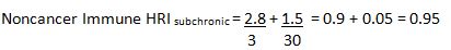 The equation for the non-cancer immune health risk index (HRI) for the subchronic duration is equal to two terms added together. These two terms are for benzene and chloroform in this example. The first term is 2.8 micrograms per liter of water (for benzene) divided by the subchronic health risk limit for benzene, which is 3 micrograms per liter. Therefore, 2.8 divided by 3 equals 0.93. After rounding, the first term is equal to 0.9.  The second term is 1.5 micrograms per liter of water for chloroform divided by the subchronic health risk limit for chloroform, which is 30 micrograms per liter of water.  Therefore, the second term is equal to 0.05. Adding these two terms results in a health risk index of 0.95.