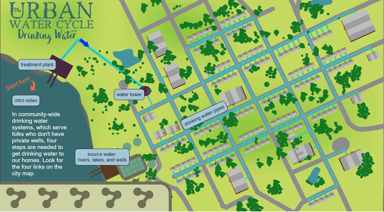 Urban Water Cycle module