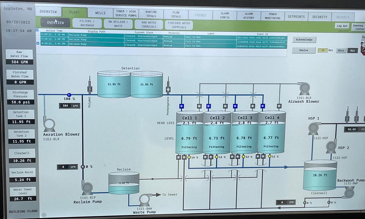 Appleton’s SCADA system