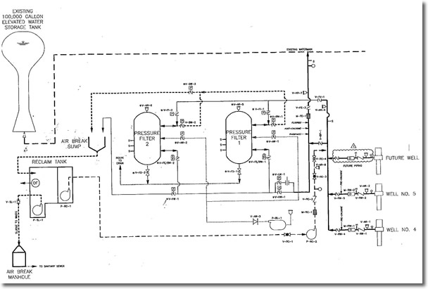 Schematic of Belgrade water treatment process