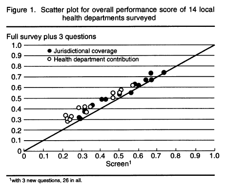 Public Health Reports: Scatter Plot