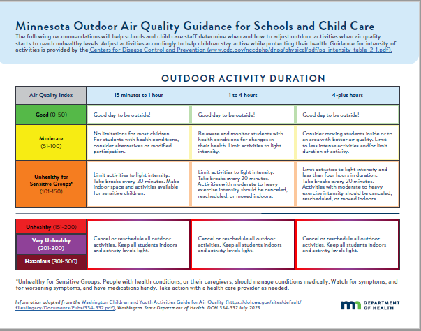 Thumbnail of the Minnesota Outdoor Air Quality Guidance for Schools and Child Care