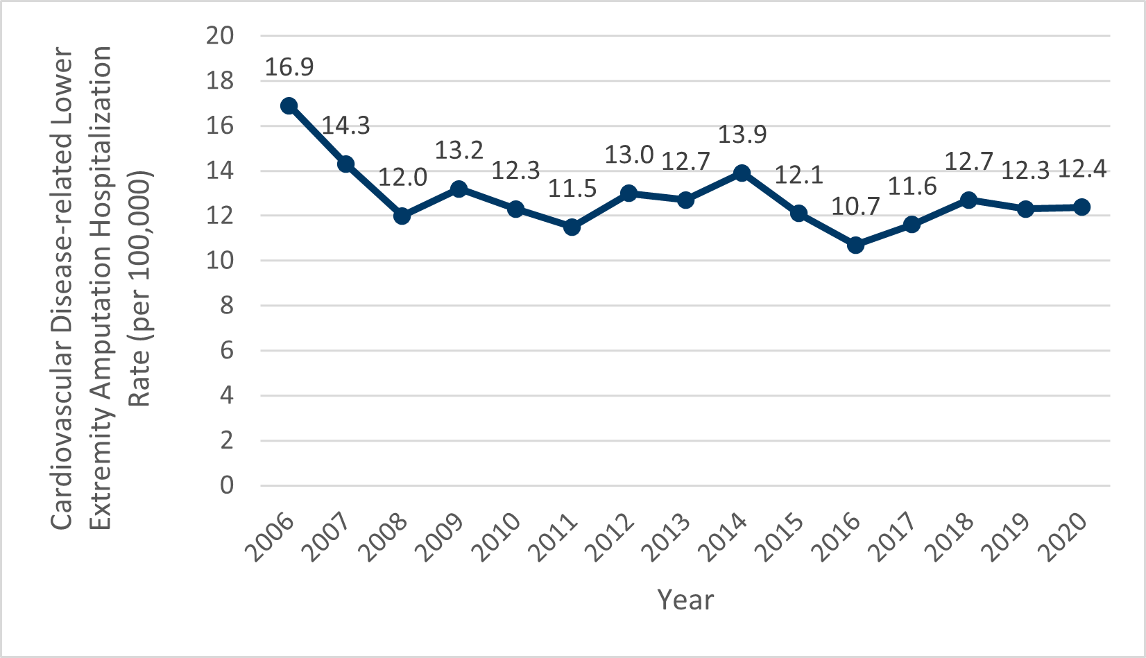 Chart 1, see table 1 below for details.