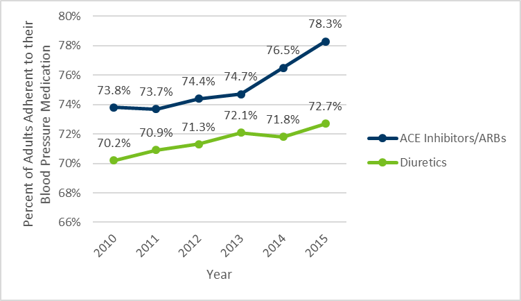 Chart 1, see table 1 below for details.