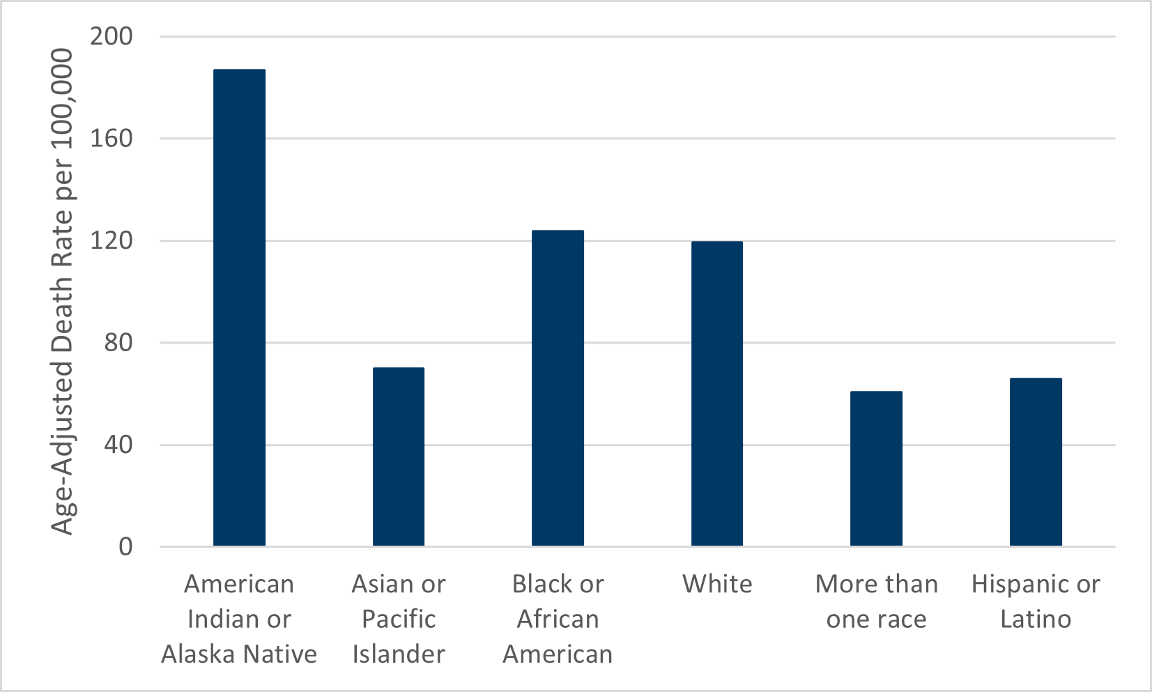 Chart 2, see table 2 below for details.