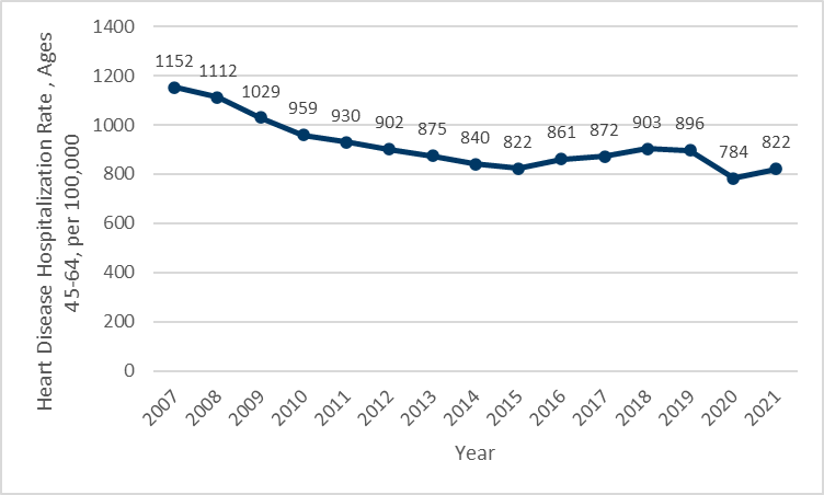 Chart 1, see table 1 below for details.