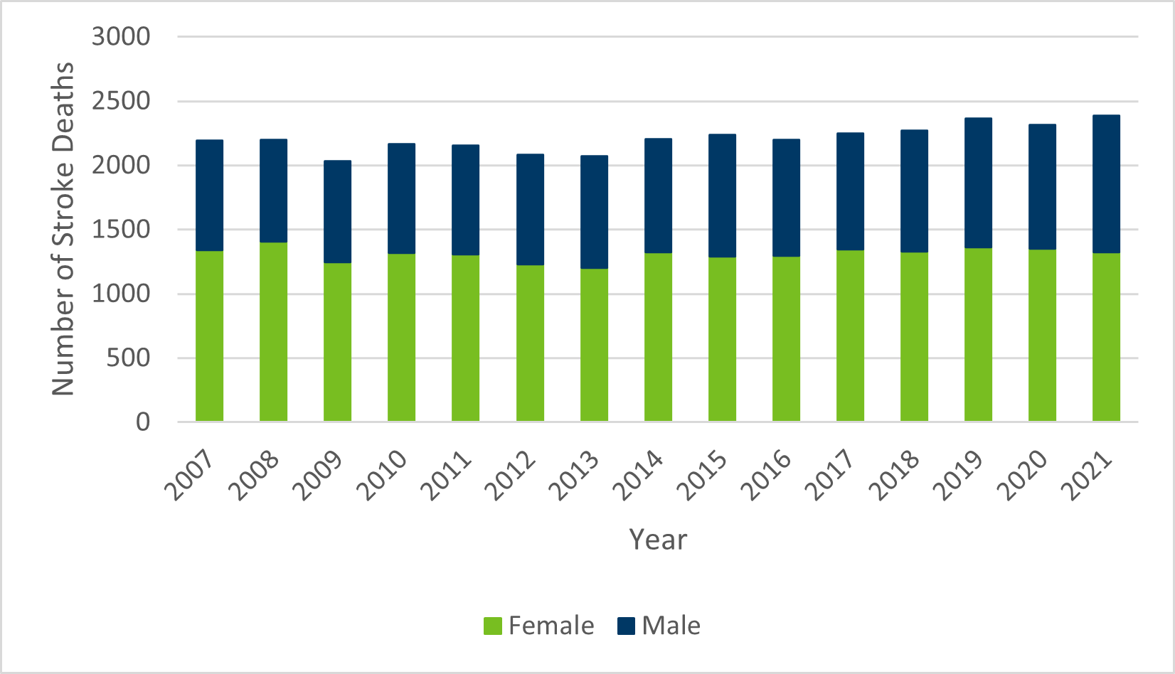 Chart 1, see table 1 below for details.