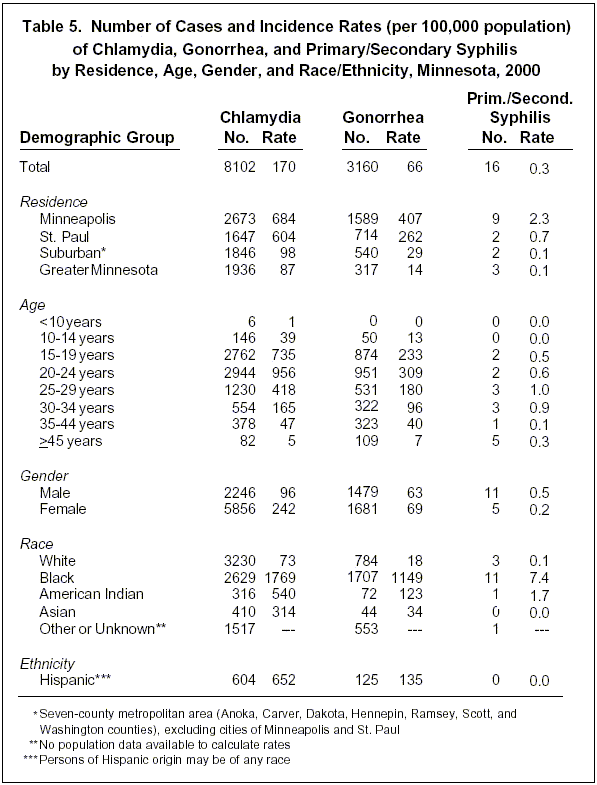 table 5