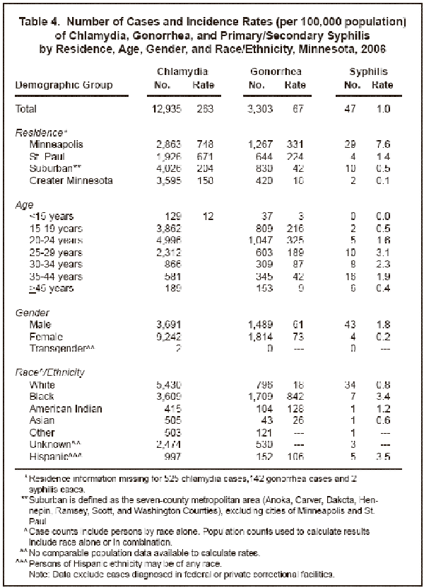 Image of table 4