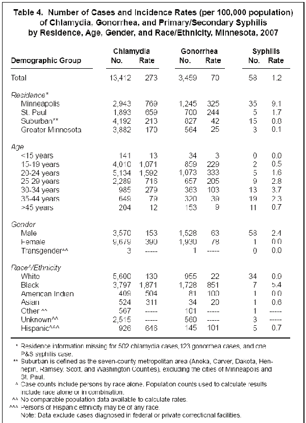 Image of table 4