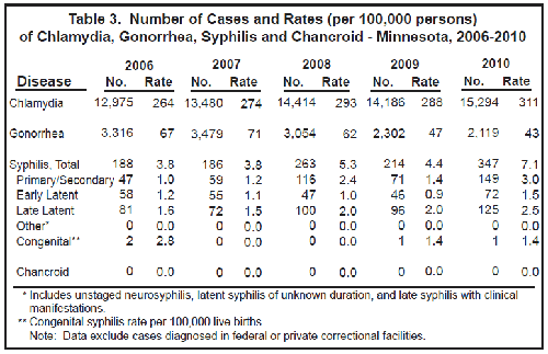 Image of table 3