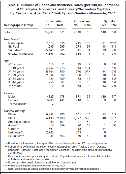 Image of table 4