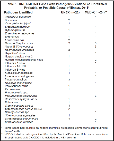 table 5