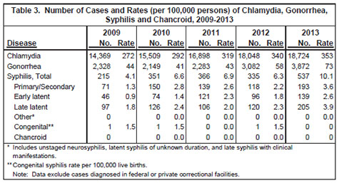 table 3 shoes cases by year