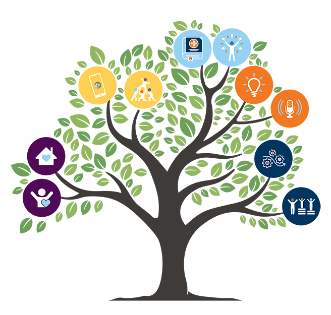 Plan essential themes and priority areas connected as the branches of a tree