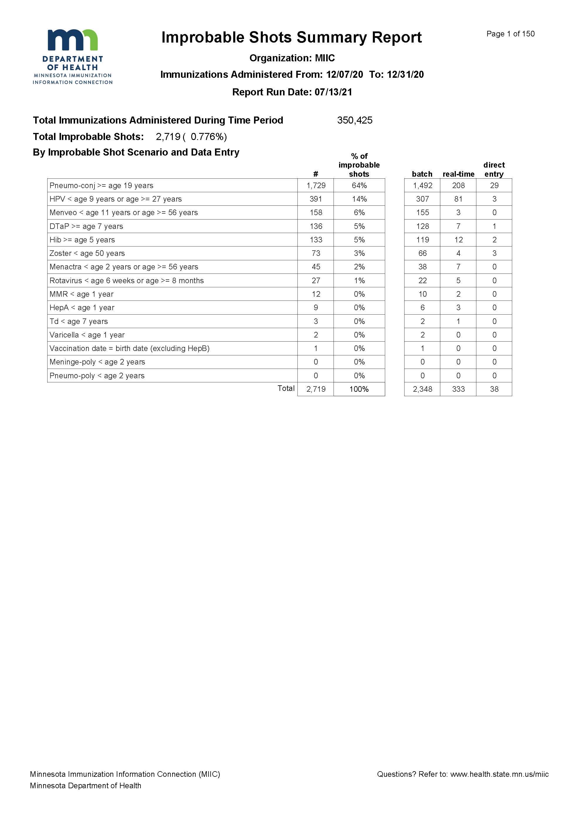 Sample MIIC Improbable Shots Summary Report