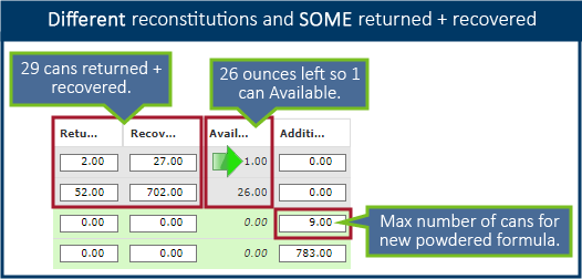 Different reconstitution and SOME returned + recovered equals 1 can available of original issued formula