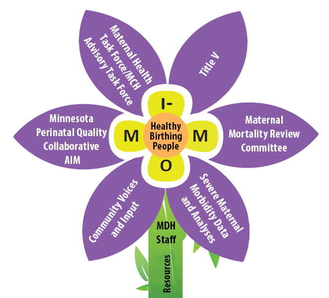 I-MOM flower logo